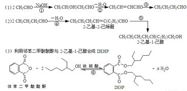 塑化劑風(fēng)波 食品安全與添加劑管理的警示